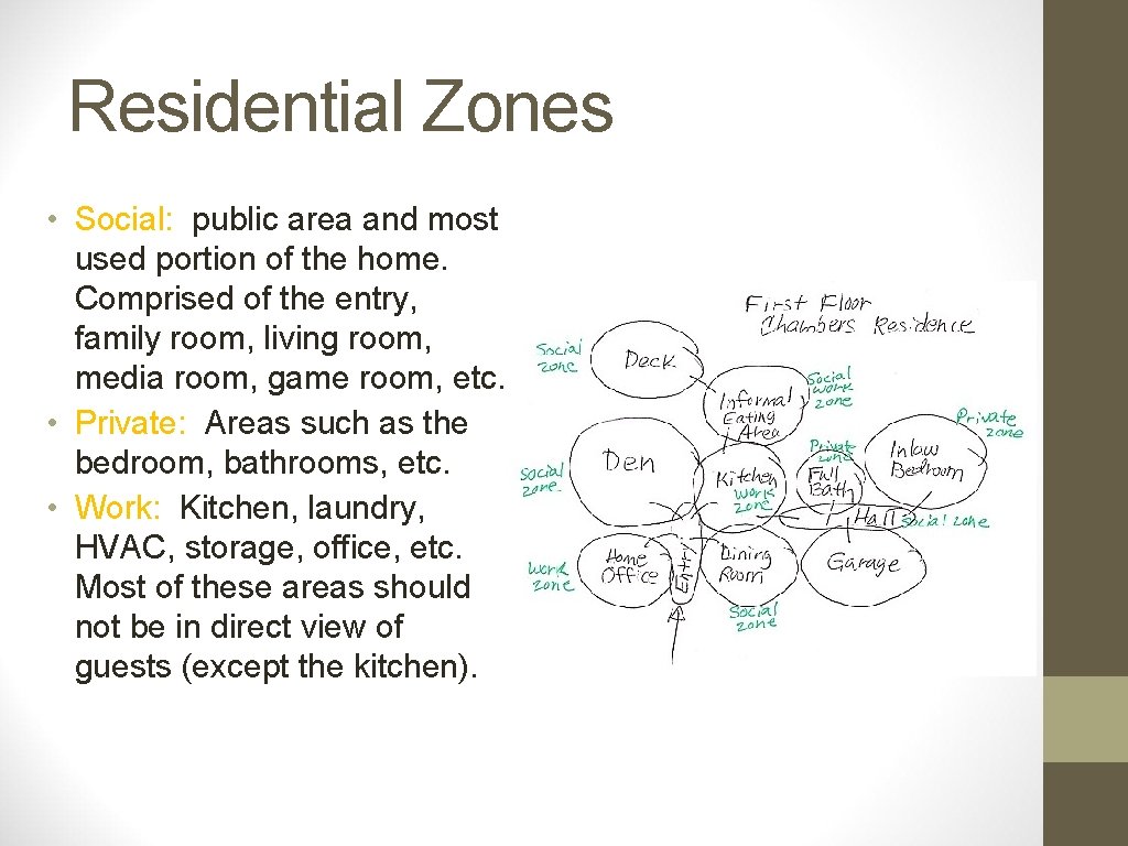 Residential Zones • Social: public area and most used portion of the home. Comprised