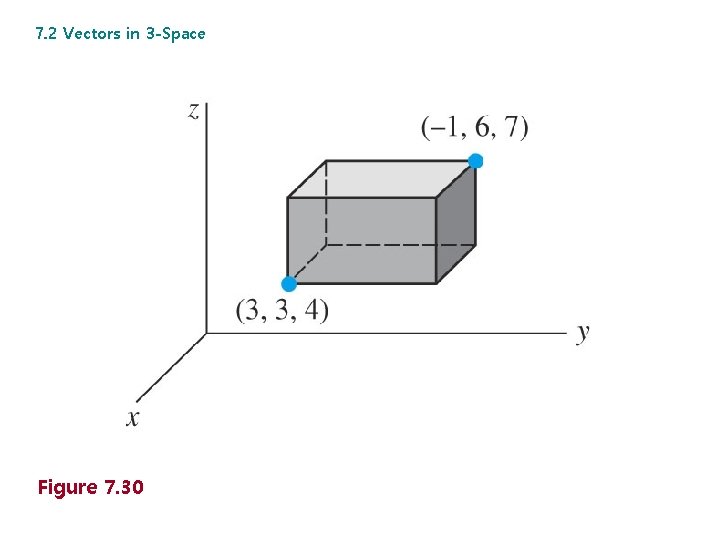 7. 2 Vectors in 3 -Space Figure 7. 30 