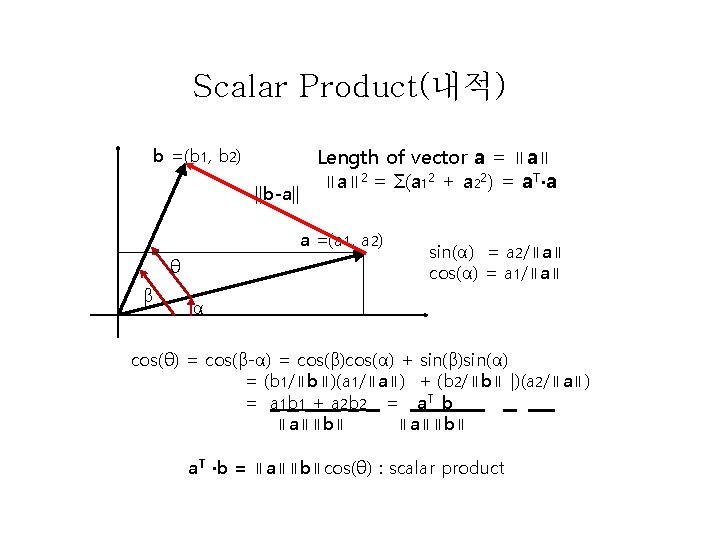Scalar Product(내적) b =(b 1, b 2) ||b-a|| Length of vector a = ∥a∥