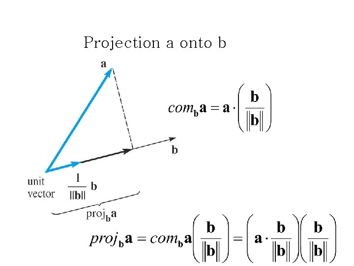 Projection a onto b 