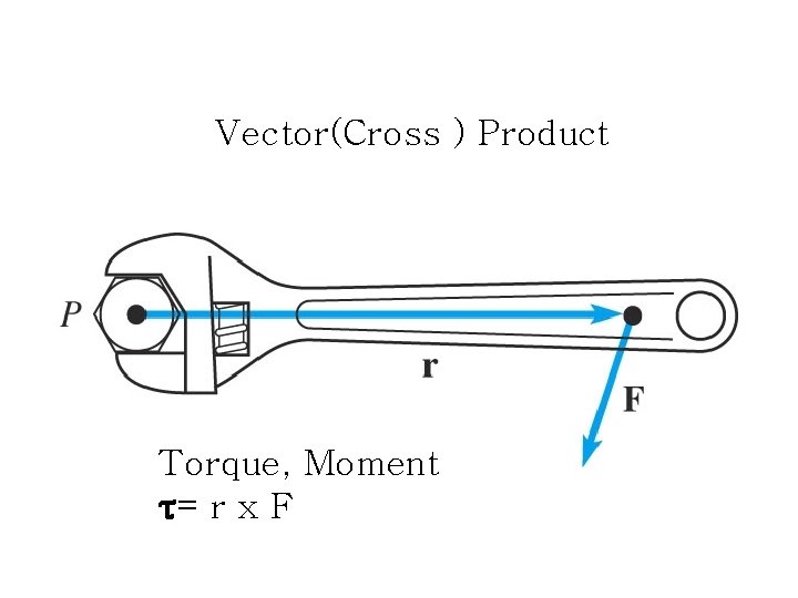 Vector(Cross ) Product Torque, Moment τ= r x F 