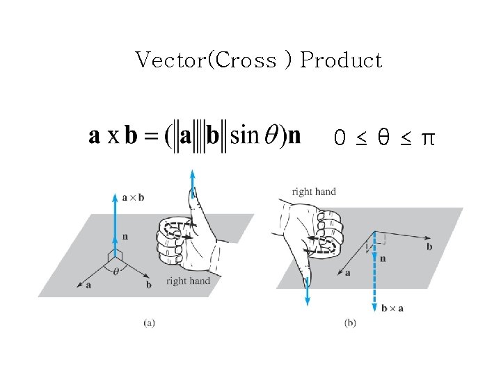 Vector(Cross ) Product 0≤θ≤π 
