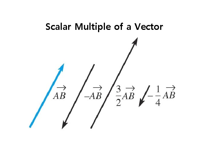 Scalar Multiple of a Vector 