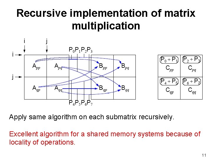 Recursive implementation of matrix multiplication Apply same algorithm on each submatrix recursively. Excellent algorithm