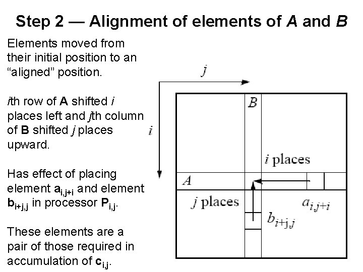 Step 2 — Alignment of elements of A and B Elements moved from their