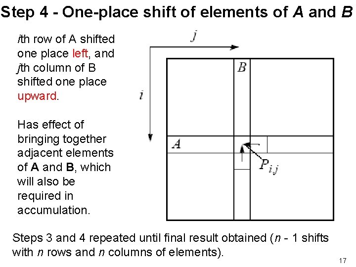 Step 4 - One-place shift of elements of A and B ith row of