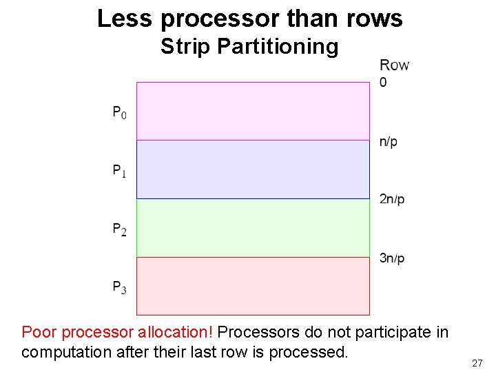Less processor than rows Strip Partitioning Poor processor allocation! Processors do not participate in