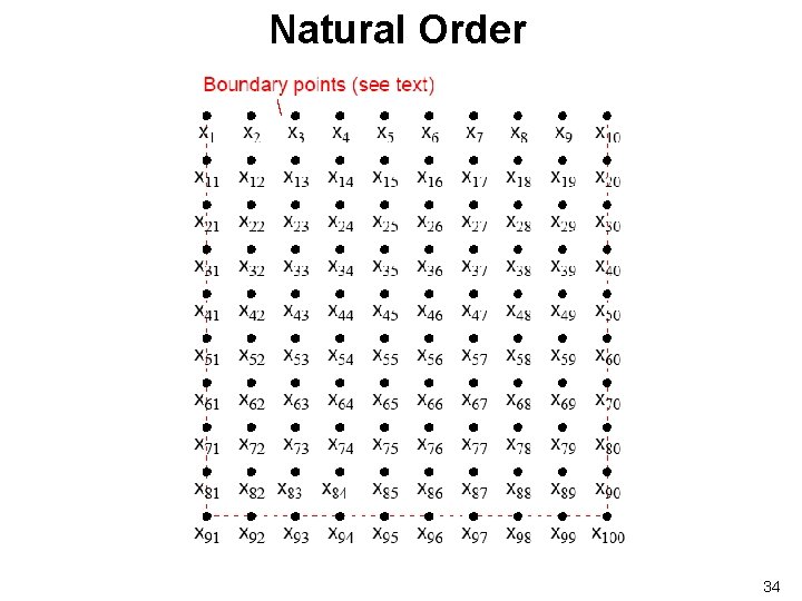 Natural Order 34 
