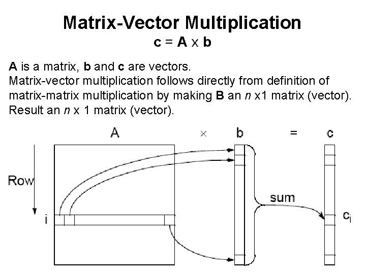 Matrix-Vector Multiplication c=Axb A is a matrix, b and c are vectors. Matrix-vector multiplication