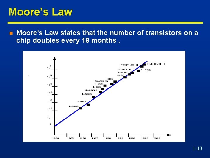 Moore’s Law n Moore's Law states that the number of transistors on a chip