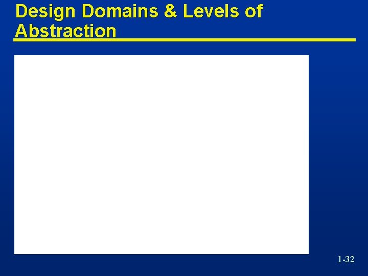 Design Domains & Levels of Abstraction 1 -32 