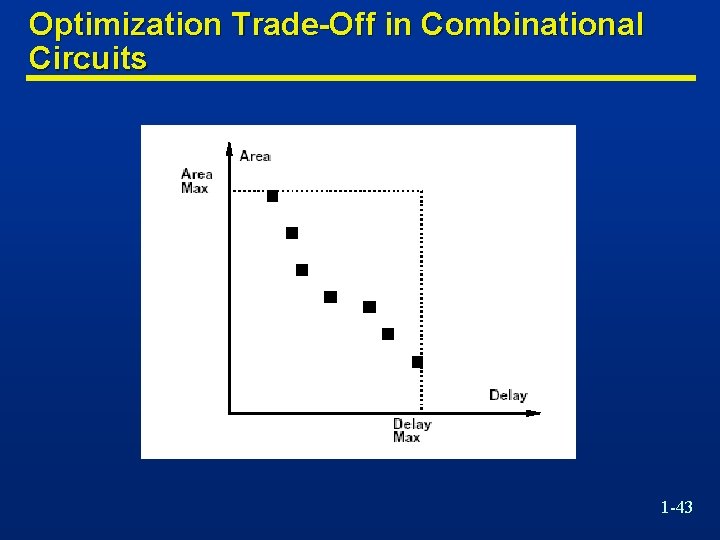 Optimization Trade-Off in Combinational Circuits 1 -43 