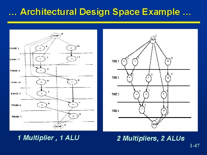 … Architectural Design Space Example … 1 Multiplier , 1 ALU 2 Multipliers, 2