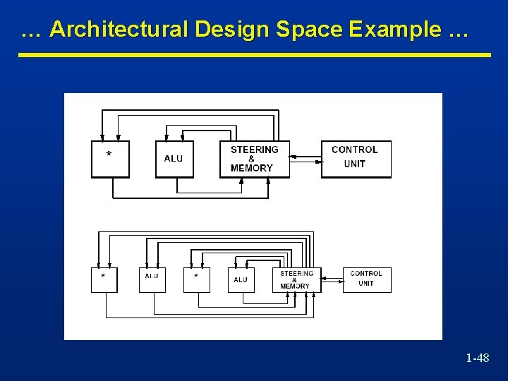 … Architectural Design Space Example … 1 -48 