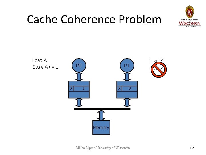 Cache Coherence Problem Load A Store A<= 1 P 0 A P 1 01 Cache Coherence Problem Load A Store A<= 1 P 0 A P 1 01