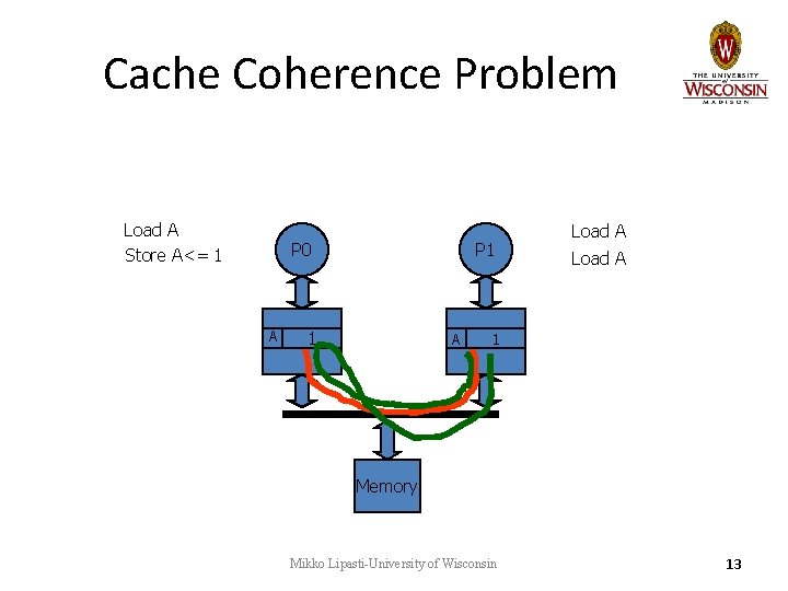 Cache Coherence Problem Load A Store A<= 1 P 0 A P 1 10 Cache Coherence Problem Load A Store A<= 1 P 0 A P 1 10