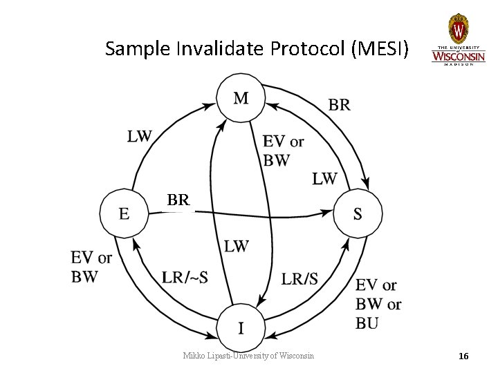 Sample Invalidate Protocol (MESI) BR Mikko Lipasti-University of Wisconsin 16 Sample Invalidate Protocol (MESI) BR Mikko Lipasti-University of Wisconsin 16