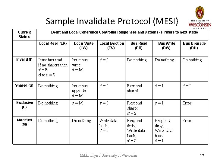 Sample Invalidate Protocol (MESI) Current State s Event and Local Coherence Controller Responses and Sample Invalidate Protocol (MESI) Current State s Event and Local Coherence Controller Responses and