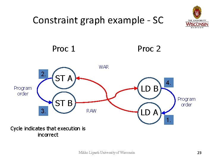Constraint graph example - SC Proc 1 Proc 2 WAR 2. ST A LD Constraint graph example - SC Proc 1 Proc 2 WAR 2. ST A LD