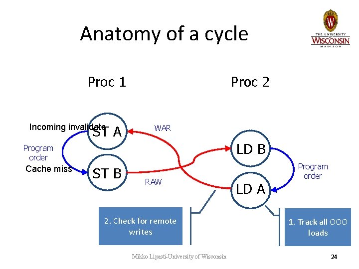 Anatomy of a cycle Proc 1 Incoming invalidate ST A Proc 2 WAR LD Anatomy of a cycle Proc 1 Incoming invalidate ST A Proc 2 WAR LD