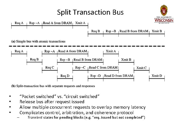 Split Transaction Bus • • – “Packet switched” vs. “circuit switched” Release bus after Split Transaction Bus • • – “Packet switched” vs. “circuit switched” Release bus after