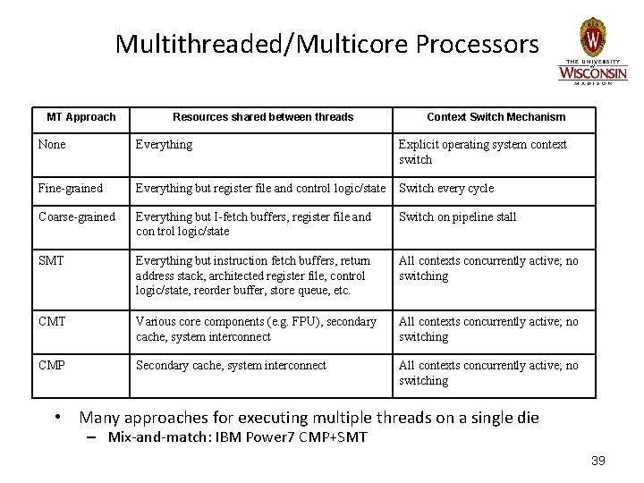 Multithreaded/Multicore Processors MT Approach Resources shared between threads Context Switch Mechanism None Everything Explicit Multithreaded/Multicore Processors MT Approach Resources shared between threads Context Switch Mechanism None Everything Explicit