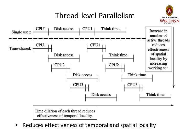 Thread-level Parallelism • Reduces effectiveness of temporal and spatial locality Thread-level Parallelism • Reduces effectiveness of temporal and spatial locality