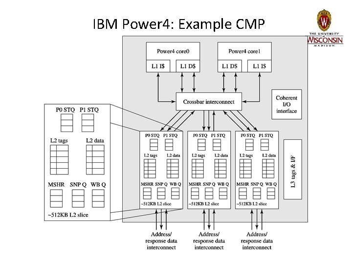 IBM Power 4: Example CMP IBM Power 4: Example CMP