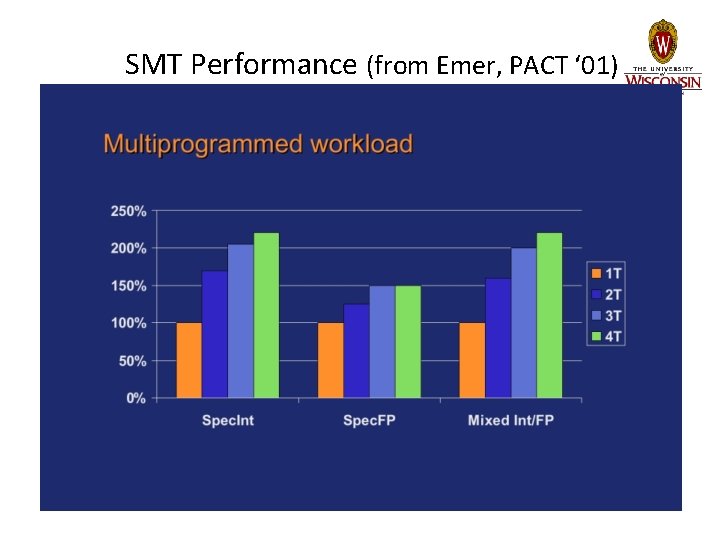SMT Performance (from Emer, PACT ‘ 01) SMT Performance (from Emer, PACT ‘ 01)
