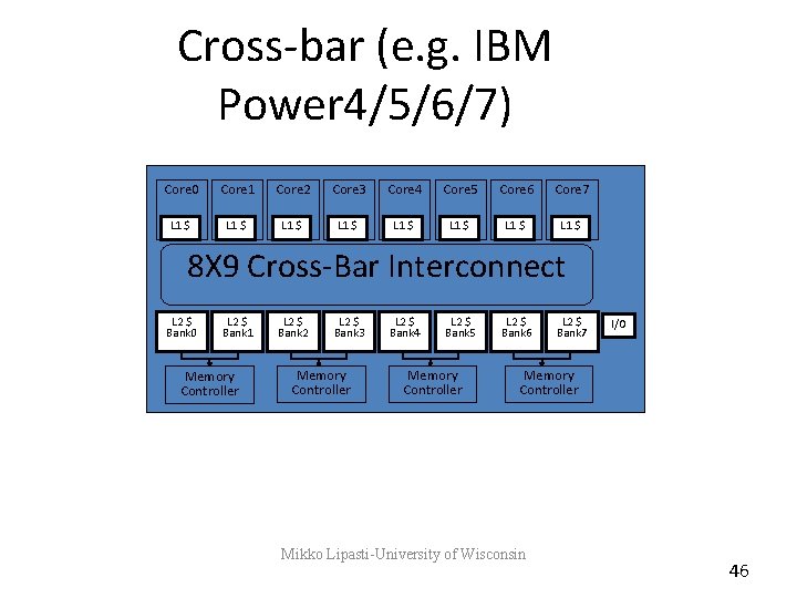 Cross-bar (e. g. IBM Power 4/5/6/7) Core 0 Core 1 Core 2 Core 3 Cross-bar (e. g. IBM Power 4/5/6/7) Core 0 Core 1 Core 2 Core 3