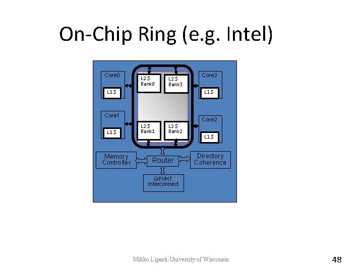 On-Chip Ring (e. g. Intel) Core 0 L 2 $ Bank 3 L 1 On-Chip Ring (e. g. Intel) Core 0 L 2 $ Bank 3 L 1