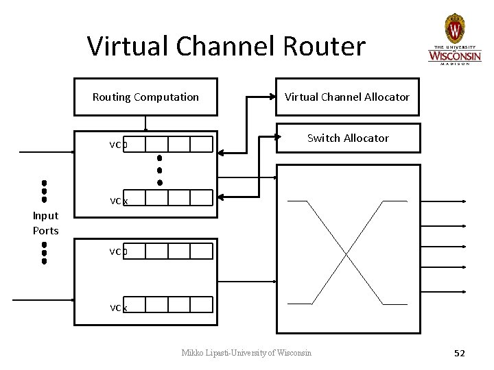 Virtual Channel Router Routing Computation Virtual Channel Allocator Switch Allocator VC 0 VC x Virtual Channel Router Routing Computation Virtual Channel Allocator Switch Allocator VC 0 VC x