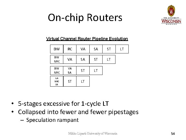 On-chip Routers Virtual Channel Router Pipeline Evolution BW RC VA SA ST BW NRC On-chip Routers Virtual Channel Router Pipeline Evolution BW RC VA SA ST BW NRC