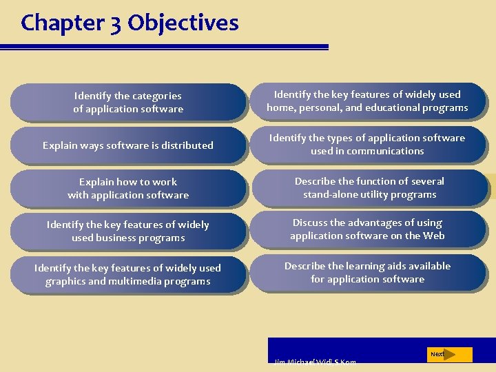 Chapter 3 Objectives Identify the categories of application software Identify the key features of