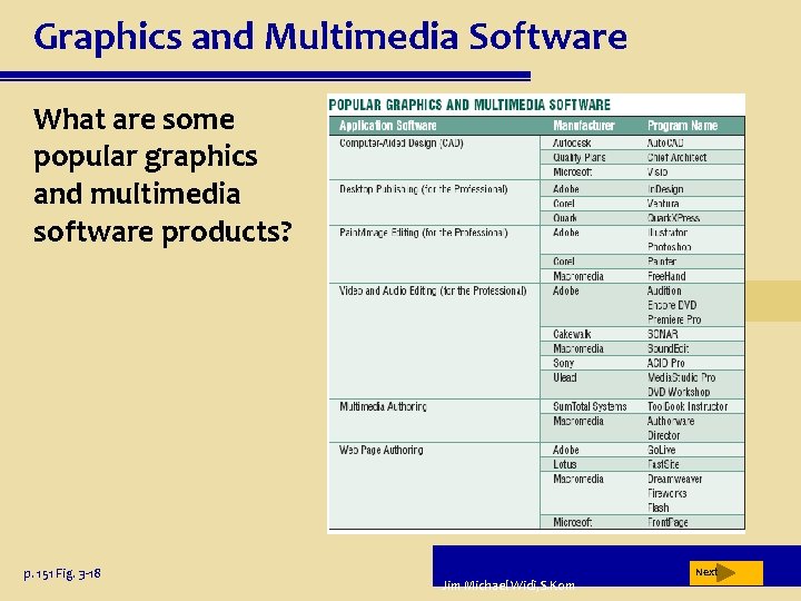 Graphics and Multimedia Software What are some popular graphics and multimedia software products? p.