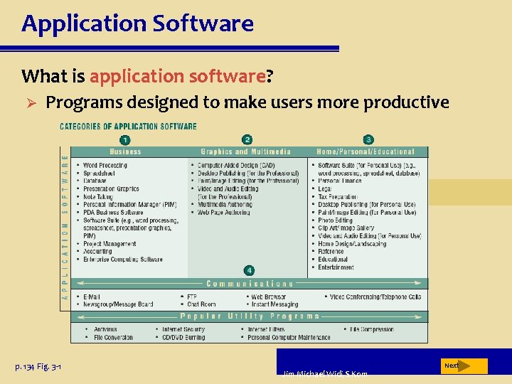 Application Software What is application software? Ø Programs designed to make users more productive