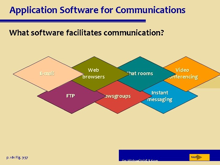 Application Software for Communications What software facilitates communication? Web browsers E-mail FTP p. 161