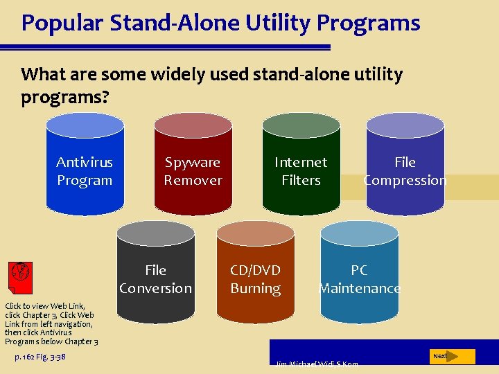 Popular Stand-Alone Utility Programs What are some widely used stand-alone utility programs? Antivirus Program