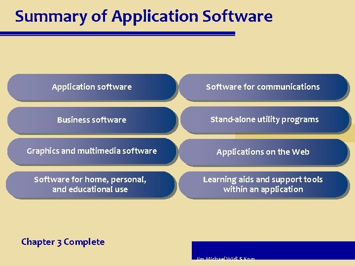 Summary of Application Software Application software Software for communications Business software Stand-alone utility programs
