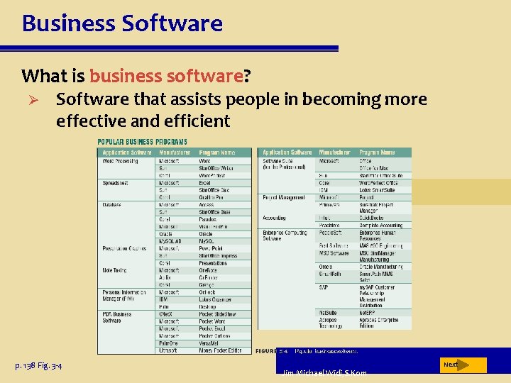 Business Software What is business software? Ø Software that assists people in becoming more