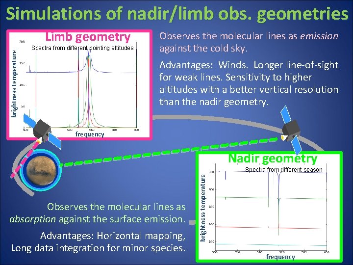 Simulations of nadir/limb obs. geometries brightness temperature Limb geometry Spectra from different pointing altitudes