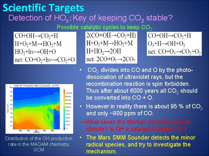 Scientific Targets Detection of HOx：Key of keeping CO 2 stable? Possible catalytic cycles to