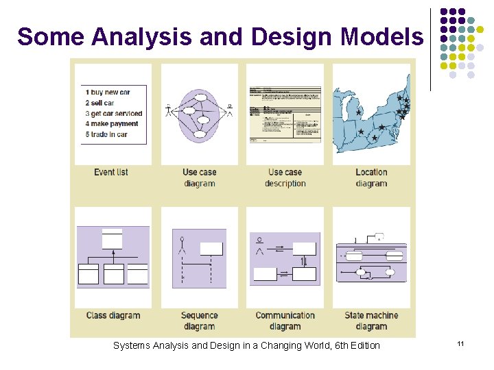 Some Analysis and Design Models Systems Analysis and Design in a Changing World, 6