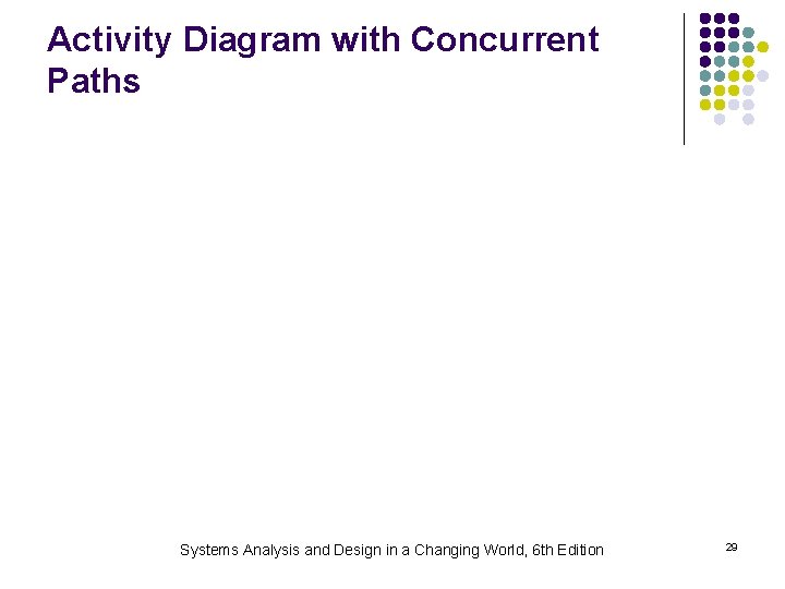 Activity Diagram with Concurrent Paths Systems Analysis and Design in a Changing World, 6