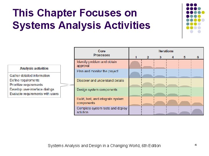 This Chapter Focuses on Systems Analysis Activities Systems Analysis and Design in a Changing