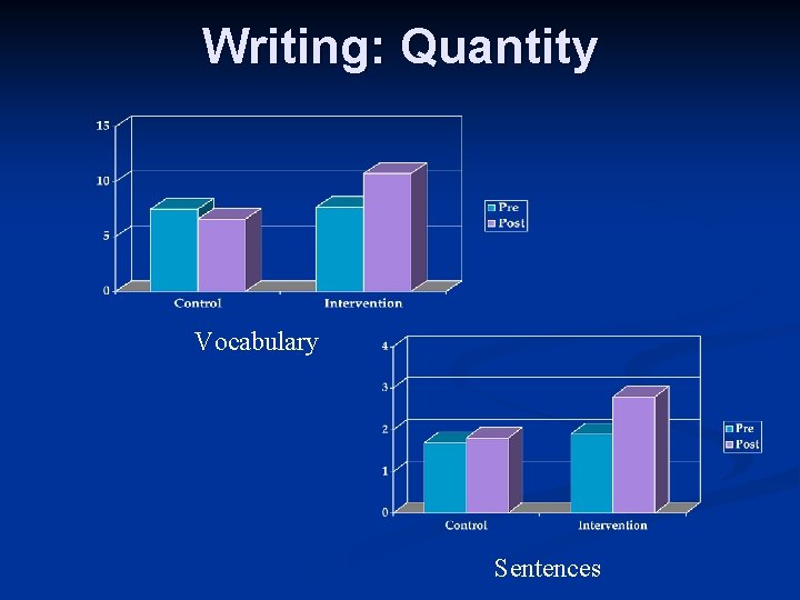 Writing: Quantity Vocabulary Sentences 