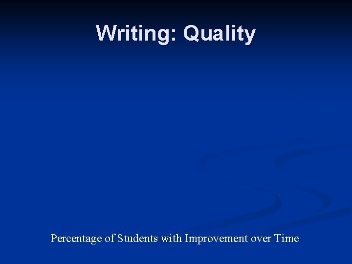 Writing: Quality Percentage of Students with Improvement over Time 