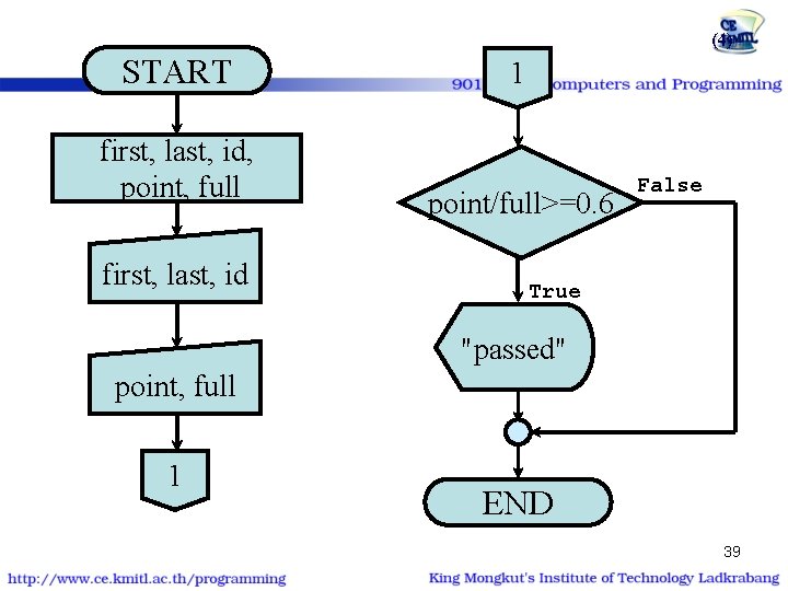 โปรแกรมตรวจสอบคะแนน START first, last, id, point, full first, last, id | if (4) 1