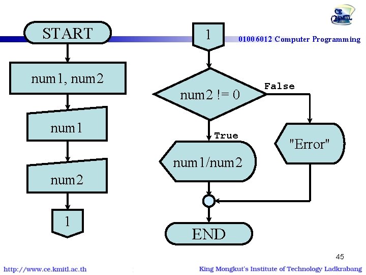 โปรแกรมหารเลข START | if-else (2) 1 01006012 Computer Programming num 1, num 2 !=