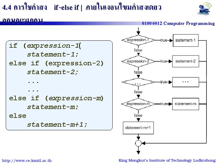 4. 4 การใชคำสง if -else if | ภายในเงอนไขมคำสงเดยว ลกษณะผกกน 01006012 Computer Programming if (expression-1(